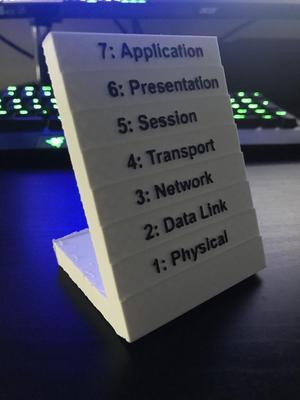 OSI Model