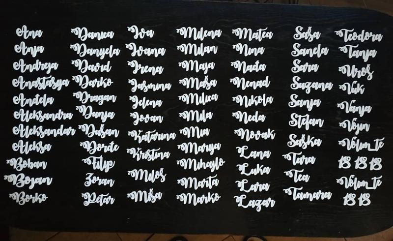 Imena za Topere za kolace