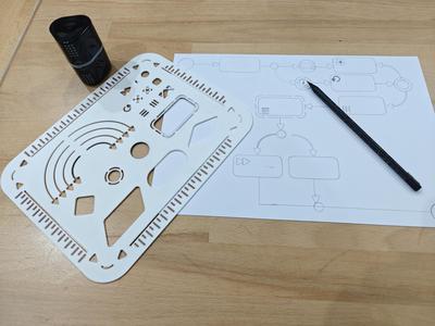 Business Process Model and Notation - Template for BPMN flowcharts