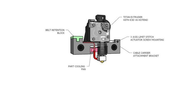 Robo R1 and R1+ Carriage for E3DV6 Direct Drive Extruder