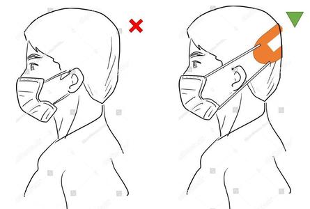 Surgical Mask Ergonomic Head Strap 