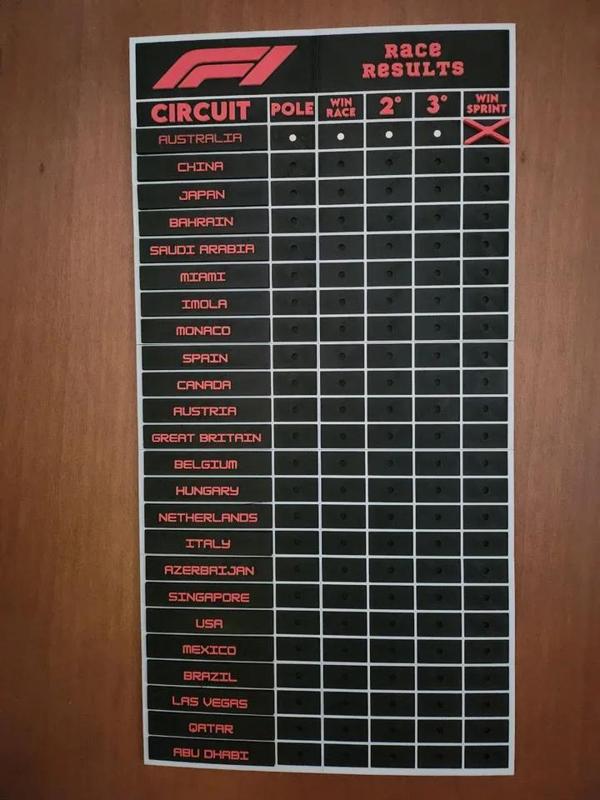 F1: Race and Results   