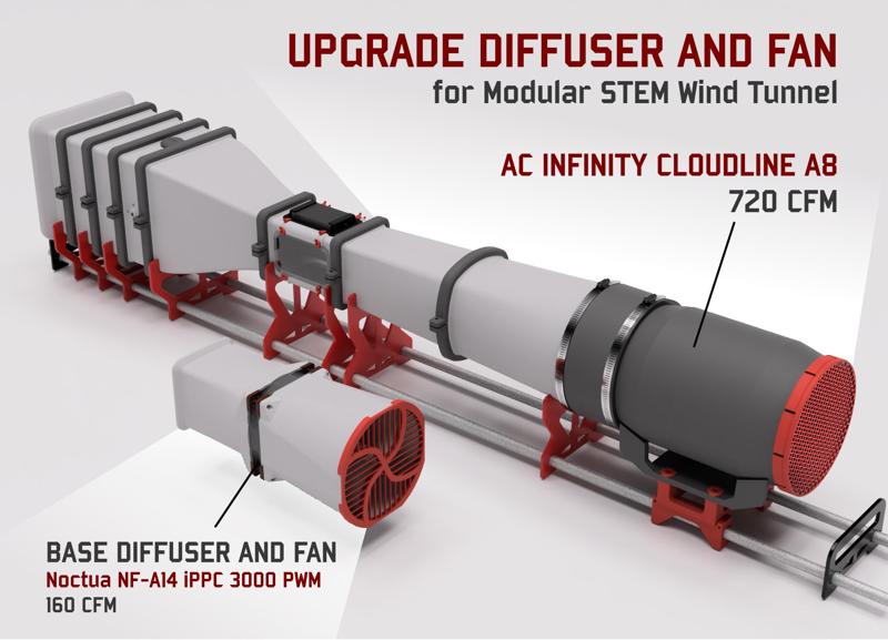 Diffuser and Fan Upgrade Kit: for STEM Wind Tunnel
