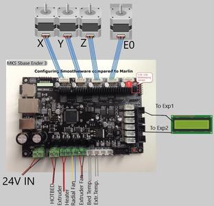 Ender 3 MKS Sbase Marlin 2.0