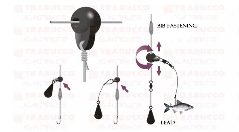 fisherman sliding bead