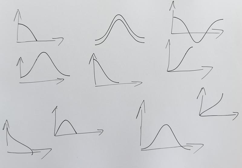 Normal Distribution Drawing Template