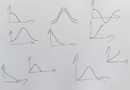 Normal Distribution Drawing Template