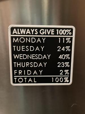 100 Percent