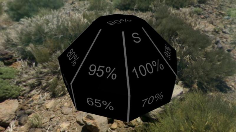 Solar Energy Yield Model