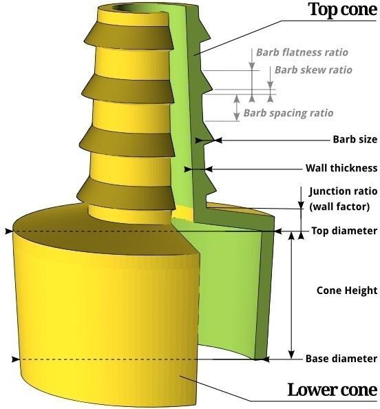 Universal hose adapter & coupler & funnel, and a web service