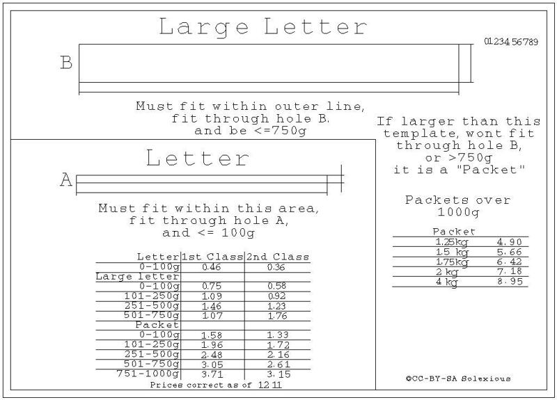 Royal Mail Postage size guide