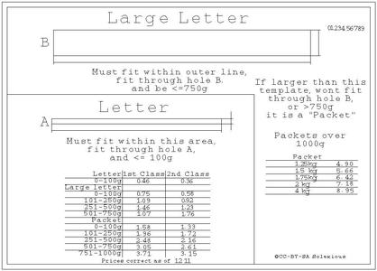Royal Mail Postage size guide