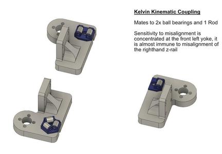 Railcore II Kinematic Bed Mounting