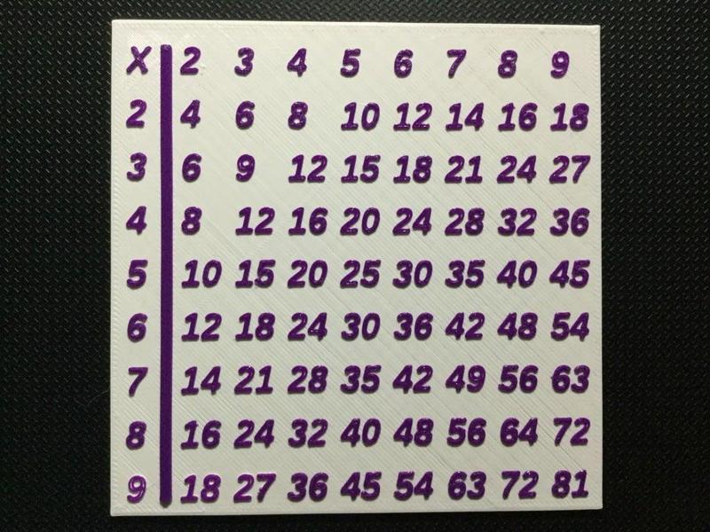 Customizable Multiplication Tables