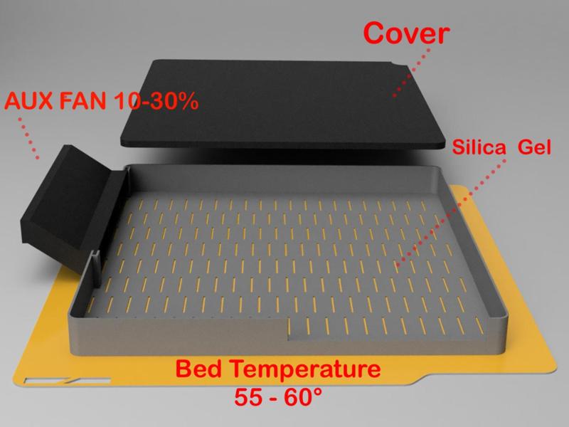 Desiccant Drying Tray with Cover