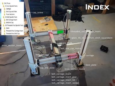 CNC Truss
