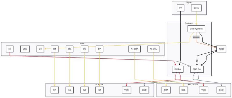 Fish Feeder revision