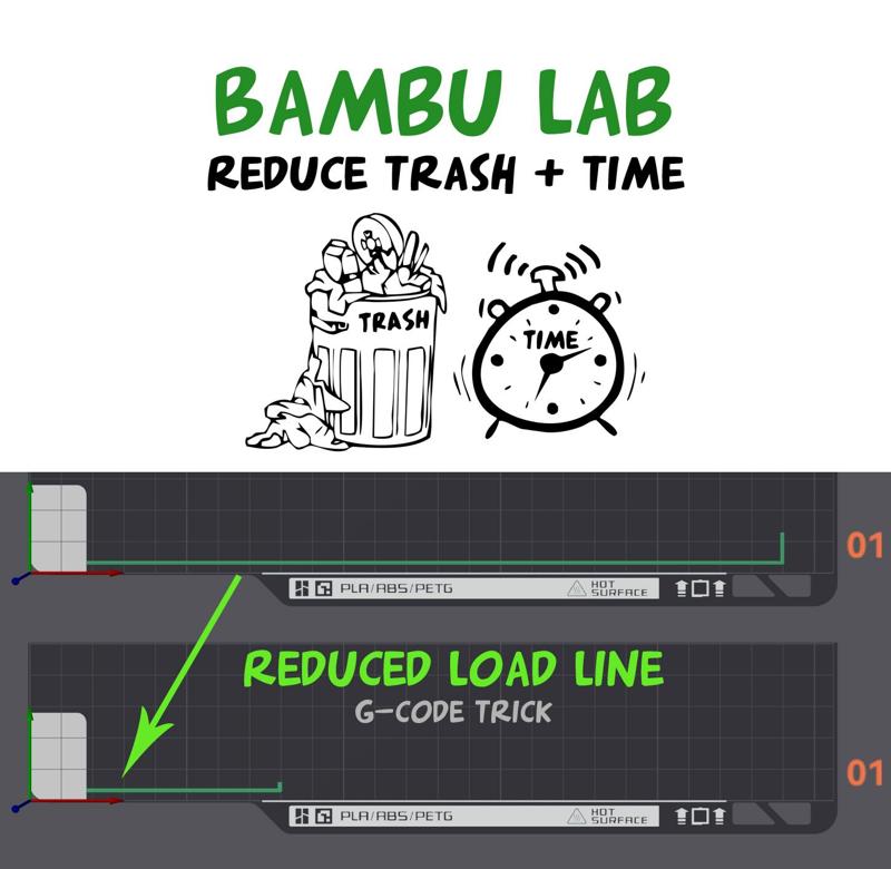 Bambu Lab - Short load line - reduce waste and time | G-code trick
