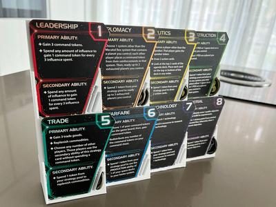 Twilight Imperium 4th Edition Strategy Wall