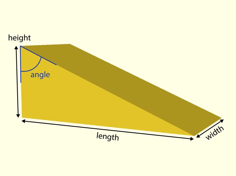 Parametric wedge