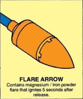 Hawkeye Set -  Flare Arrow