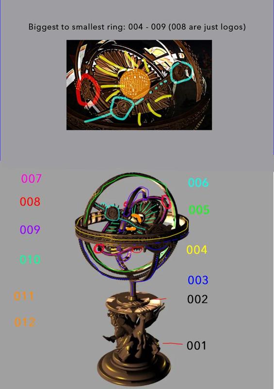 Fixed and Updated Game of Thrones Astral Globe