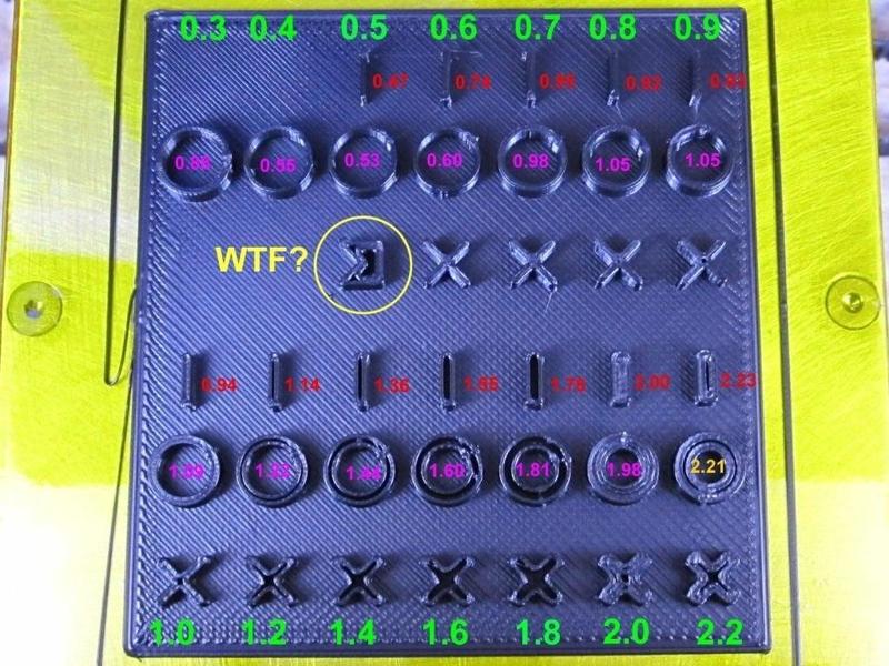 Wall Thickness Calibration Test Piece