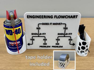 Engineering Flowchart