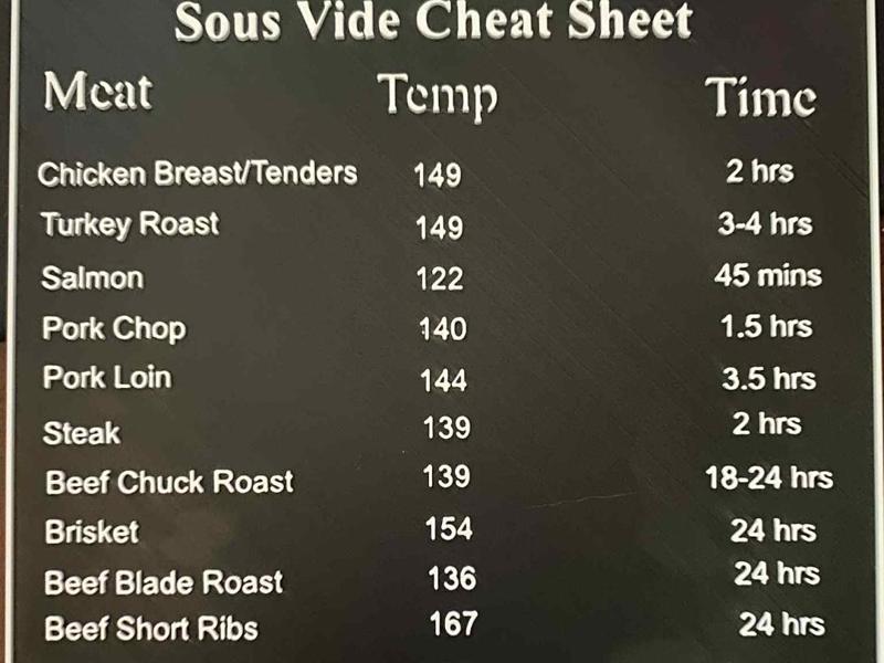 Sous Vide Cooking Chart