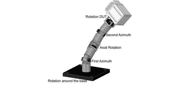 Positioning Stage