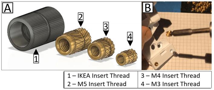 Insert Thread - IKEA, M5, M4, M3