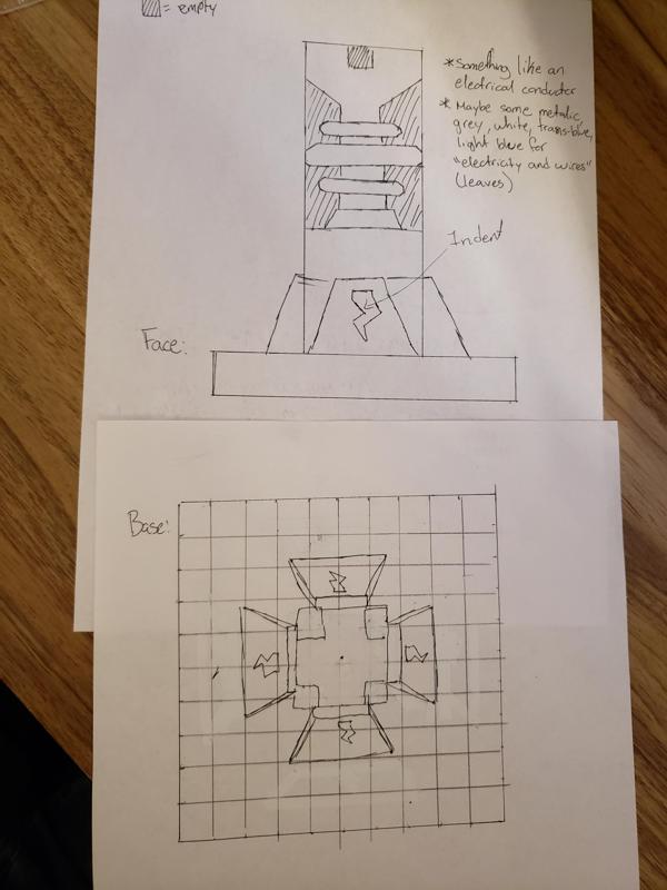 Current Predicament Tippi Tree contest