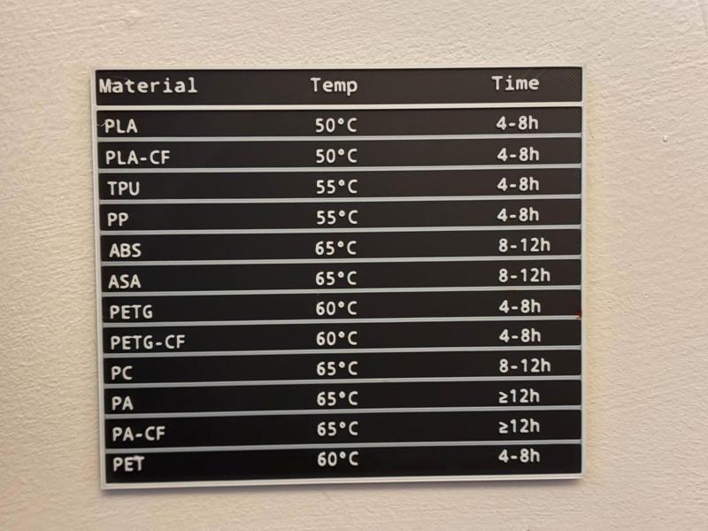 Creality Space PI Fillament Time+Temperature Chart