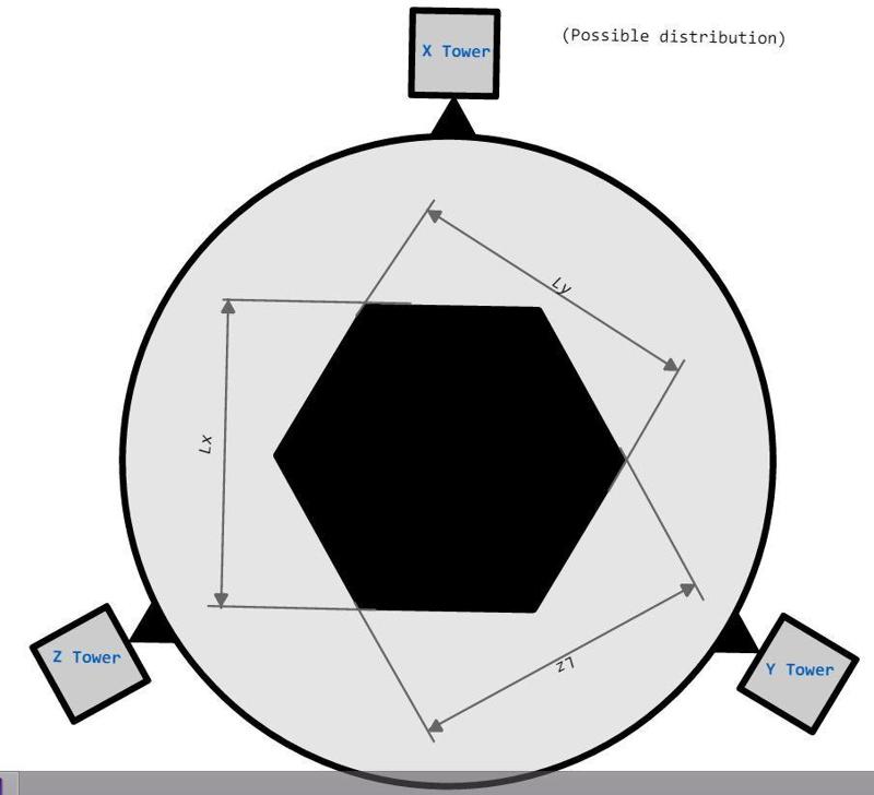 Delta dimensional calibration tool