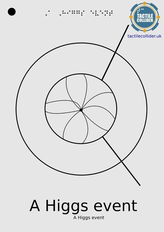 (Tactile) Higgs Event Diagram