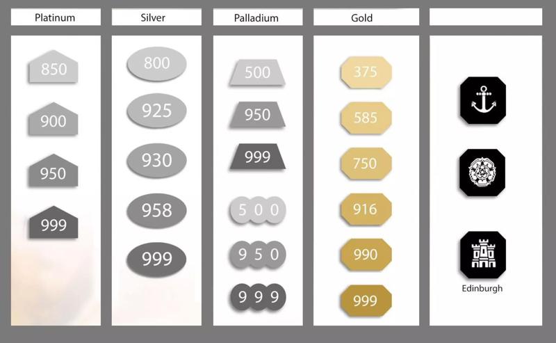 Jewelry Hallmarks Stamps Engraving