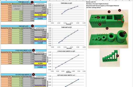 Calibration Test Coupons