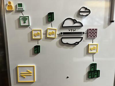 Magnetic Network Modeling shapes