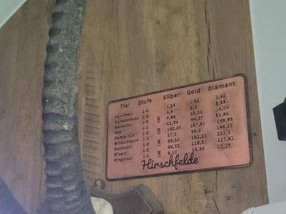 Call of the wild Hirschfelde Trophy List