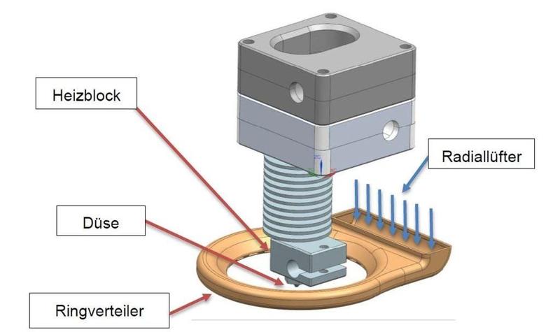 Fan-duct E3d Printhead