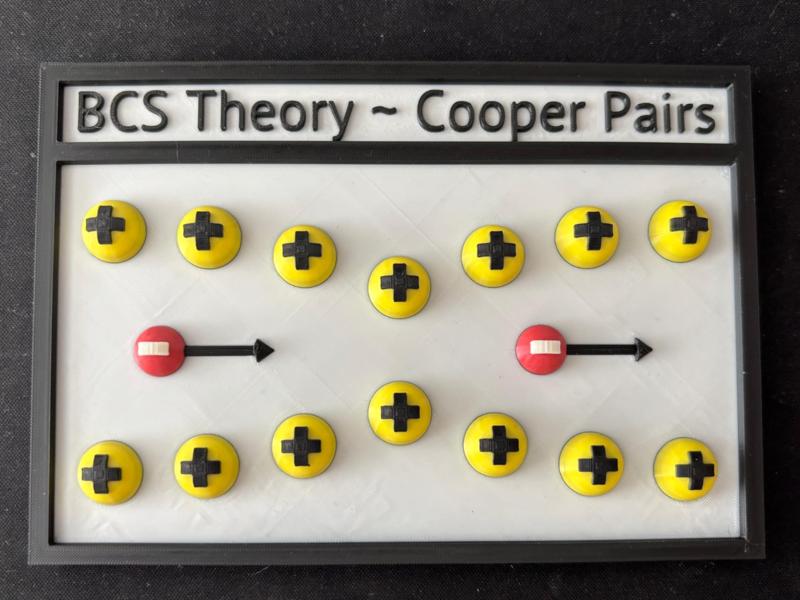 Cooper Pairs Infographic