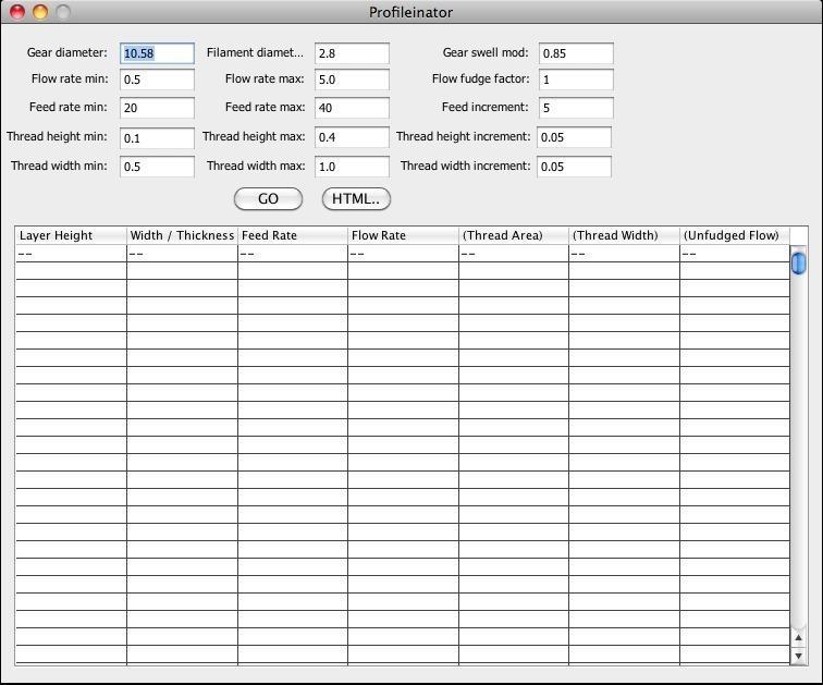 Profileinator (Java port)