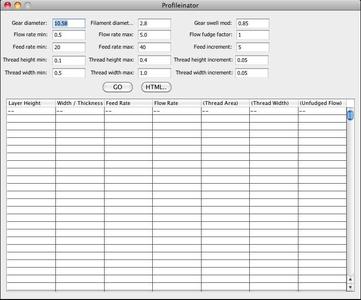 Profileinator (Java port)