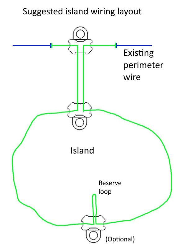Cable organizer for Landroid style perimeter wire islands