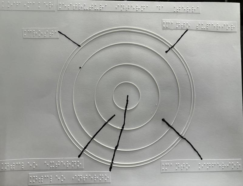 Tactile image: earth geological layers