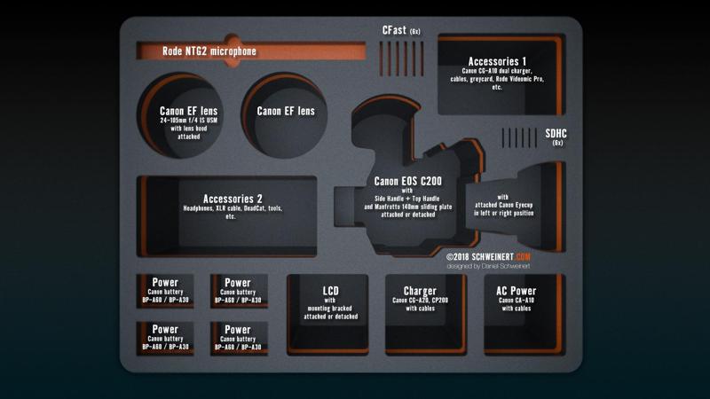 BLUEPRINT CUSTOM FOAM INSERT FOR CANON C200 + ACCESSORIES