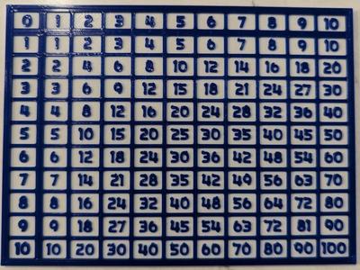 Multiplication Table