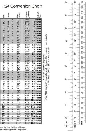 Scale Conversion Charts