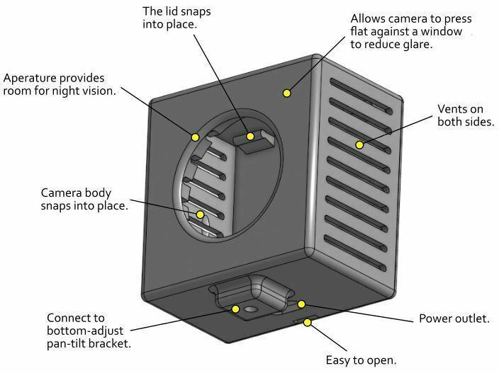 Yi Home Camera Box