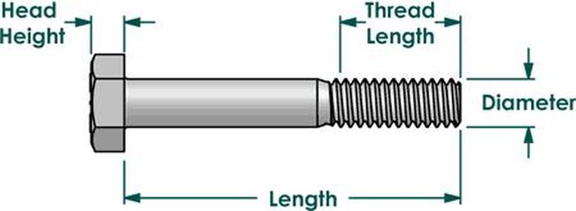 Screw column